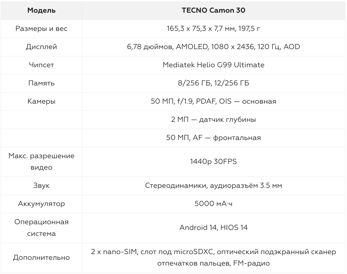 Производительность Camon 30