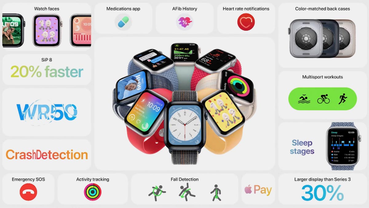 Apple watch series 8 que hace