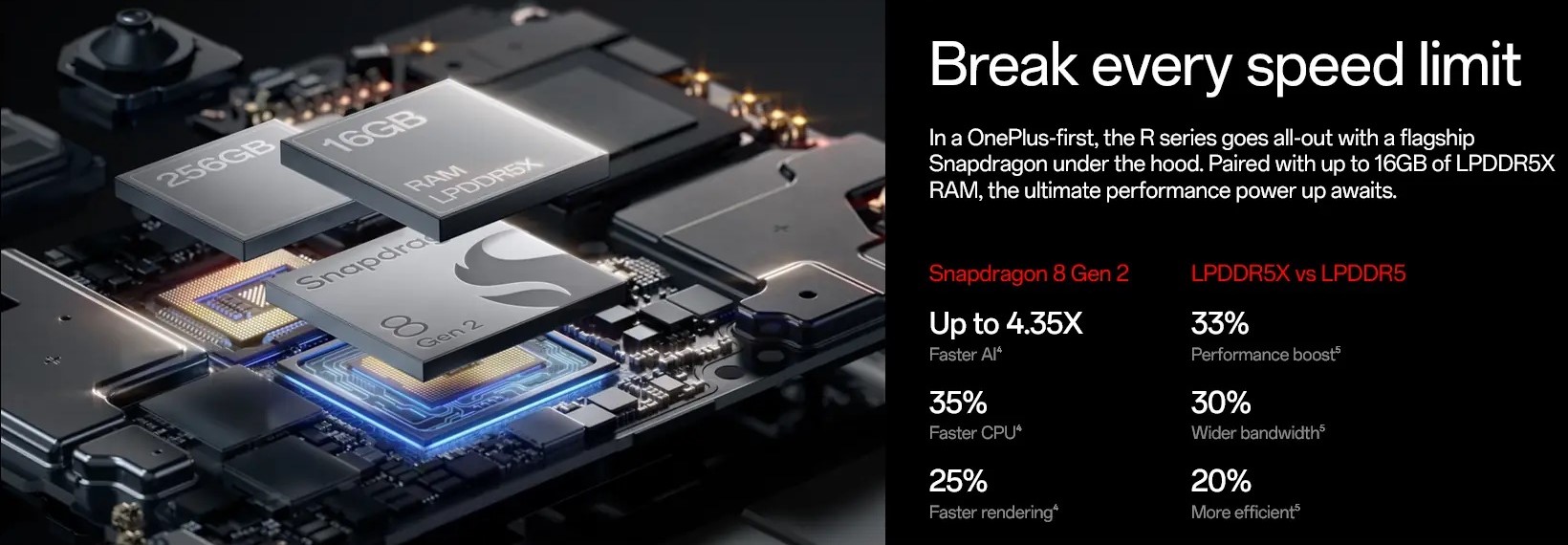 Камера OnePlus 12R