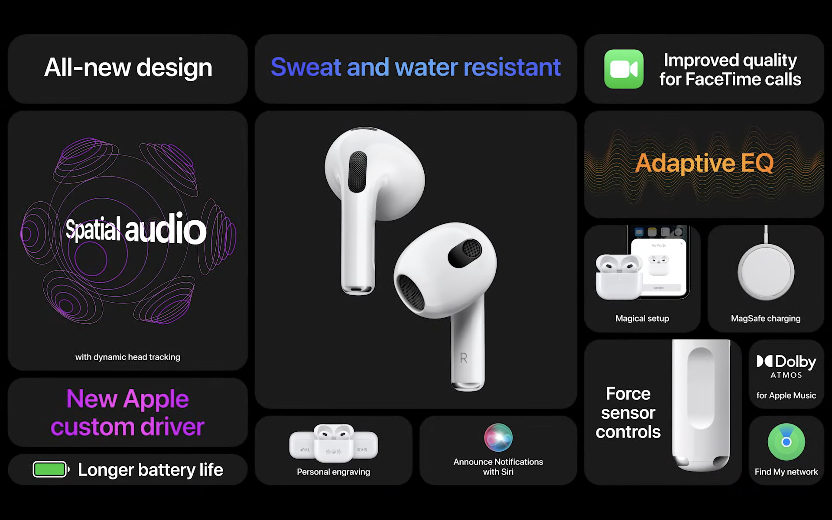 Пространственное аудио airpods pro. Наушники AIRPODS Pro 3. Apple AIRPODS 3rd Generation. Air pods 3 комплектация. Apple AIRPODS Pro 2 2022.